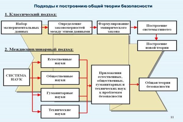 Кракен сайт 2krnk