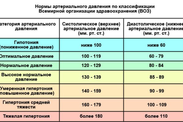 Кракен сайт kr2web in цены
