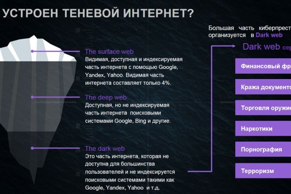 Кракен наркокортель