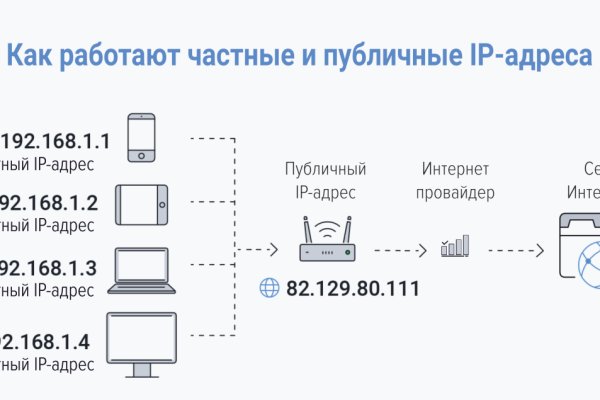 Кракен современный даркнет маркет плейс