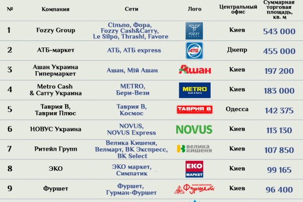 Kraken ссылка официальная